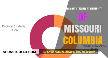 Exploring Enrollment: University of Missouri-Columbia's Student Population