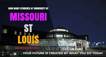 St. Louis' University of Missouri: Student Population Insights