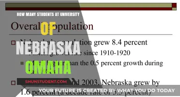 Omaha's University: A Student-Centric Community