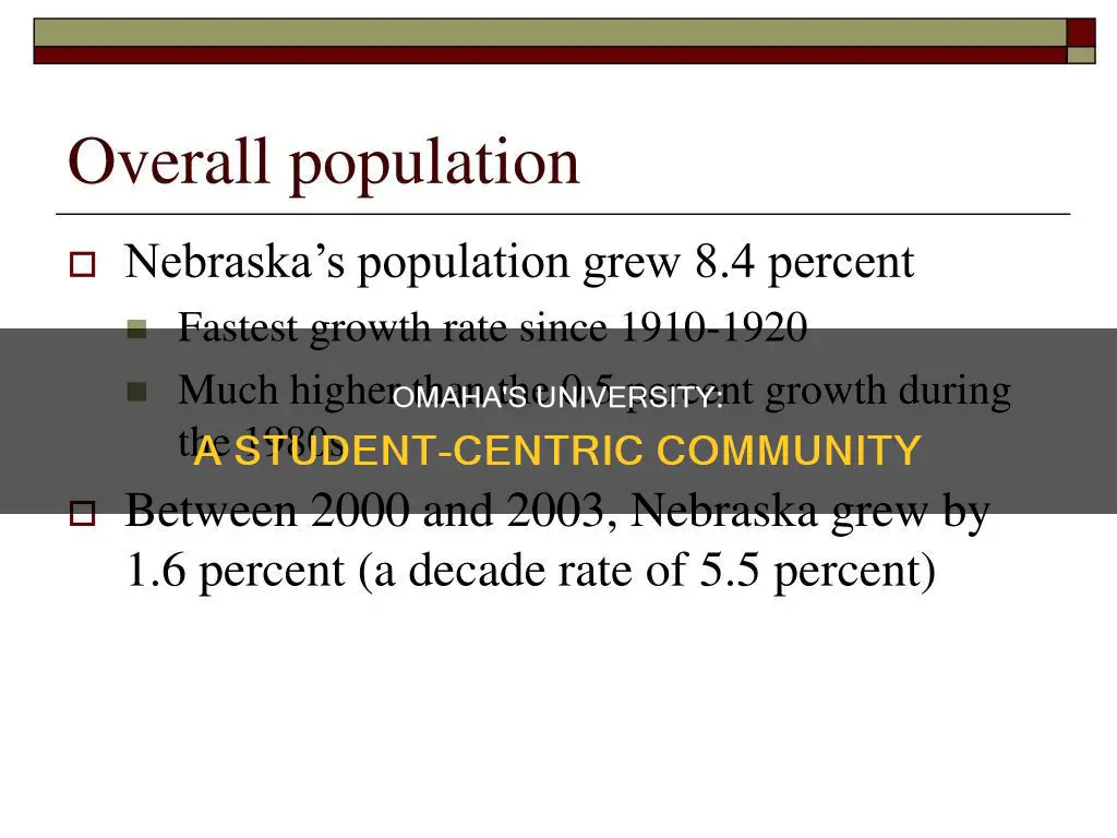 how many students at university of nebraska omaha