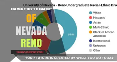 Reno's University Student Population: A Comprehensive Overview