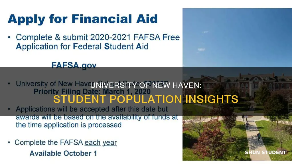 how many students at university of new haven