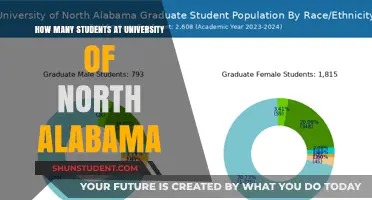 UNA Student Population: How Many?