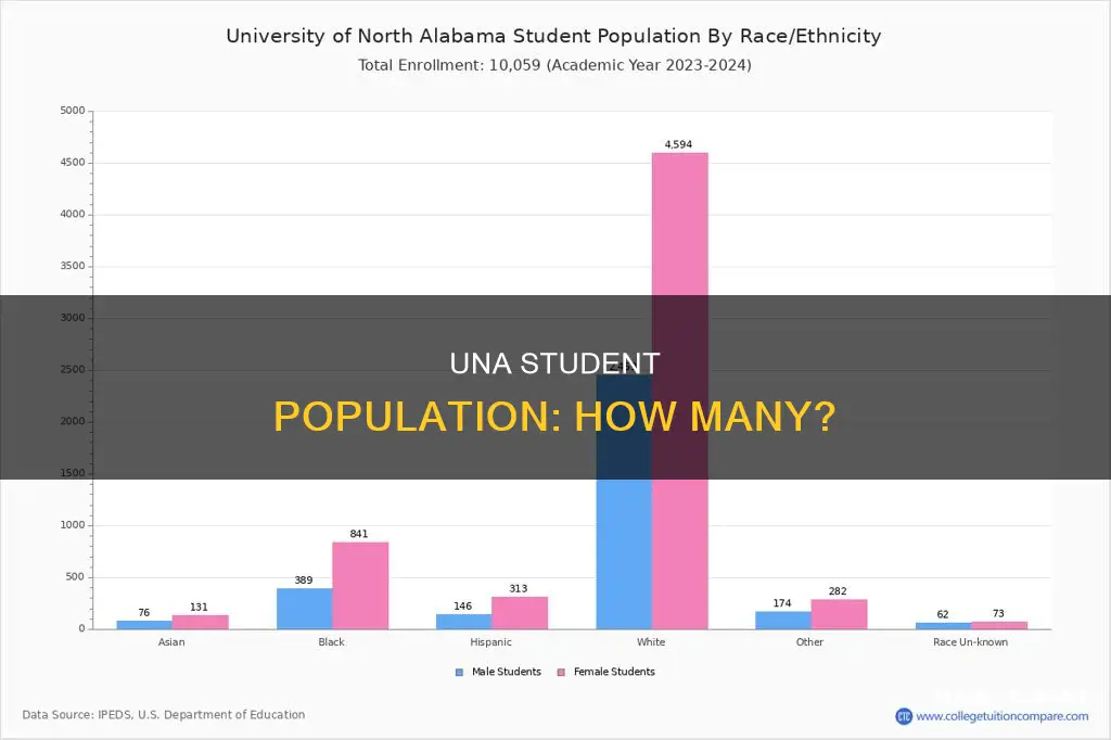 how many students at university of north alabama