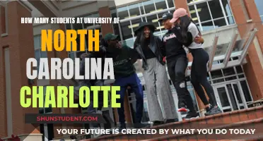 UNC Charlotte's Student Population: How Many?