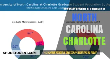 UNC Charlotte: Student Population and Campus Life