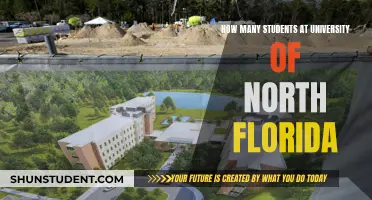 University of North Florida: Student Population Insights