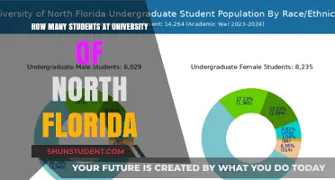 Exploring Enrollment Trends at the University of North Florida