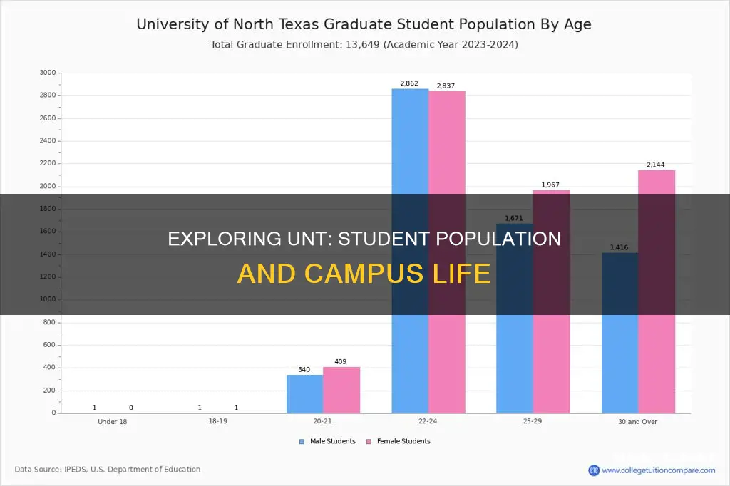 how many students at university of north texas