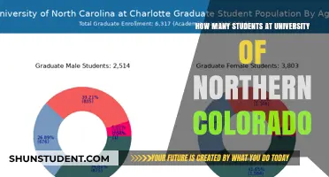 Exploring Student Population at University of Northern Colorado