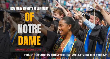 Exploring University of Notre Dame's Student Population