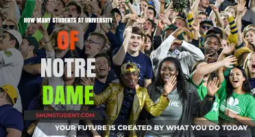 Notre Dame Student Population: A Comprehensive Overview