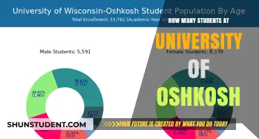 Oshkosh University: A Thriving Student Community