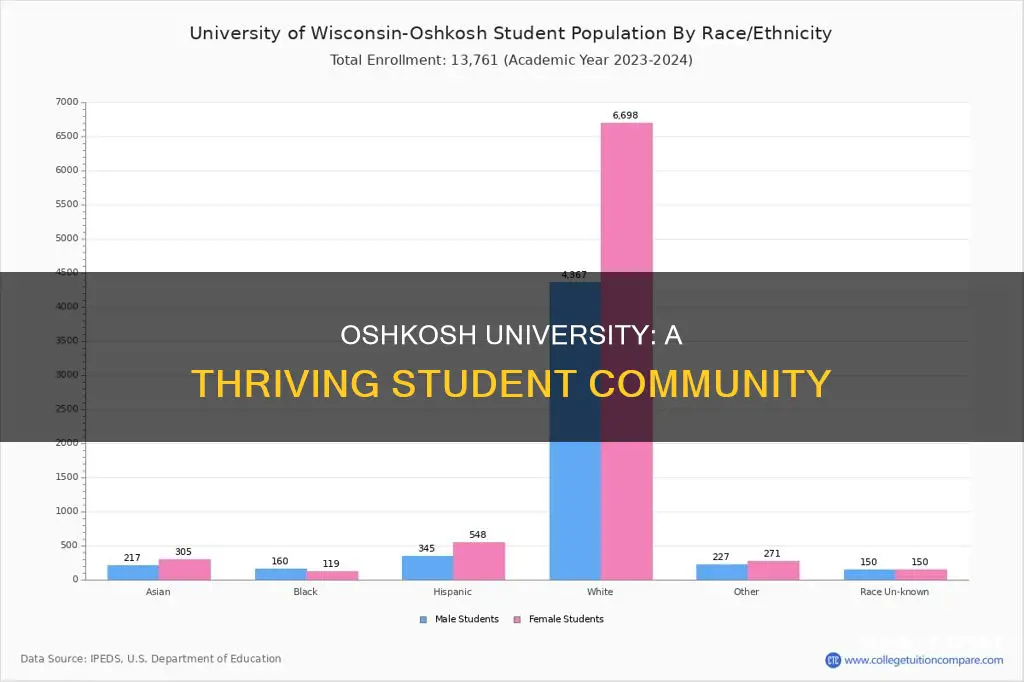 how many students at university of oshkosh