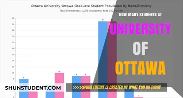 Ottawa's University Student Population: How Many?
