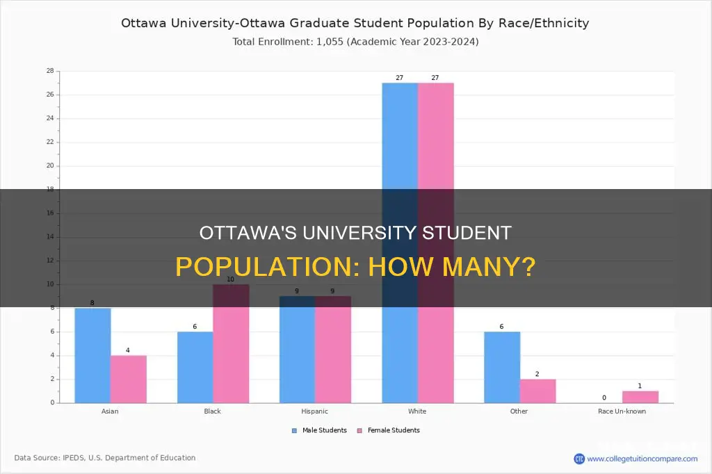 how many students at university of ottawa