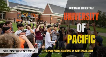 Pacific University's Student Population: A Comprehensive Overview