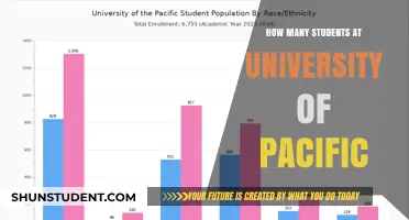 Pacific's Student Population: A Comprehensive Overview