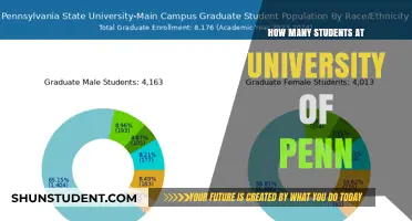 Discover the University of Penn's Student Population