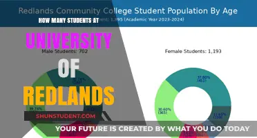 University of Redlands: A Student-Centric Community