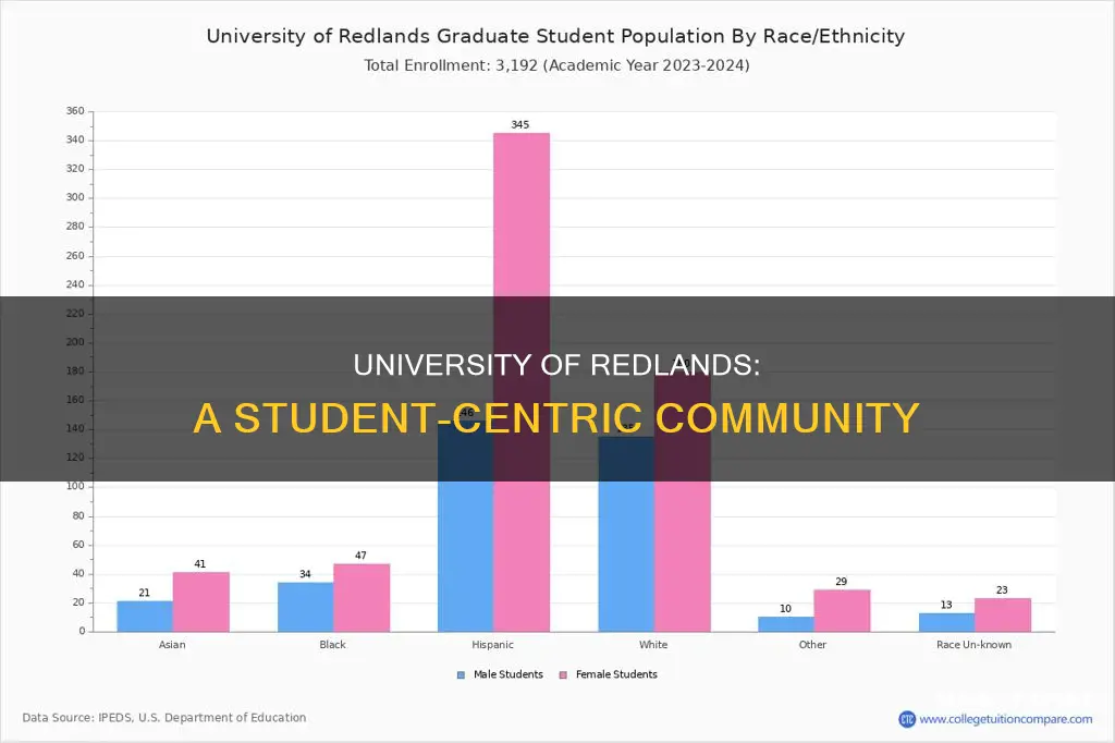 how many students at university of redlands