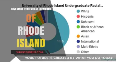 URI Student Population: A Comprehensive Overview