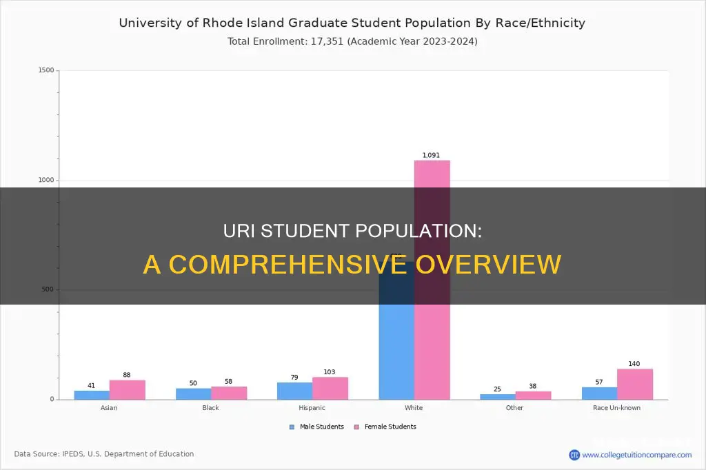 how many students at university of rhode island