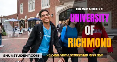 Discover Richmond University's Student Population