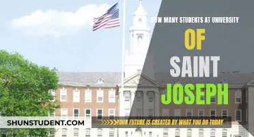 Saint Joseph University's Student Population: How Many?