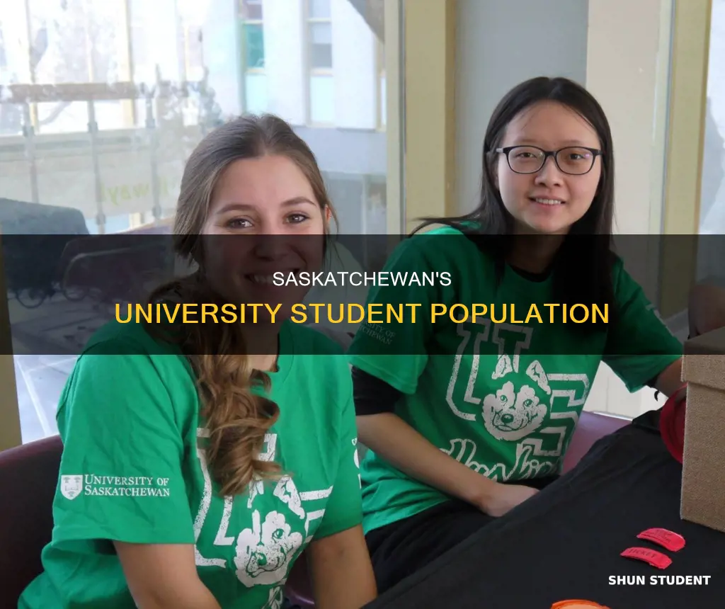 how many students at university of saskatchewan
