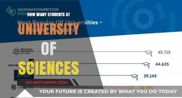 Exploring University of Sciences: Student Population Insights