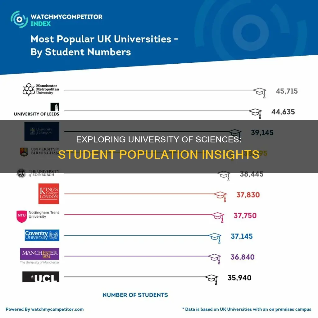 how many students at university of sciences