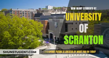 The University of Scranton: Student Population Insights