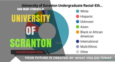 Scranton's Student Population: A Comprehensive Overview