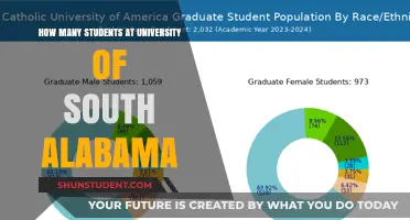USA Student Population: How Many?