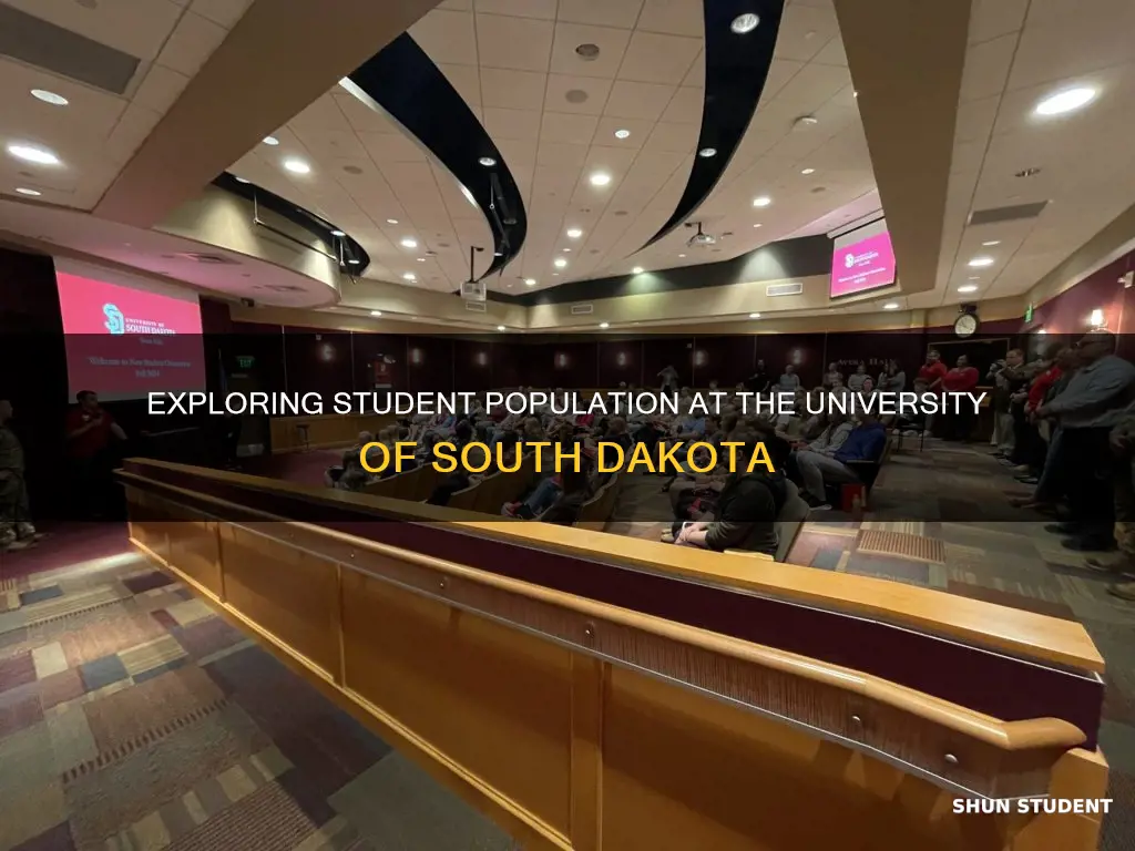 how many students at university of south dakota