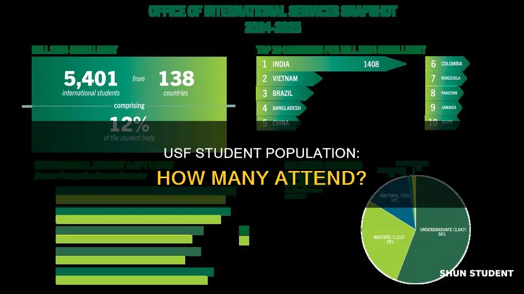 how many students at university of south florida