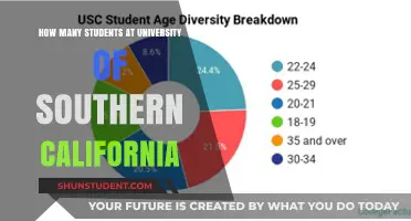 USC Student Population: How Many Trojans?