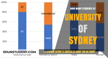 Exploring Sydney University's Student Population