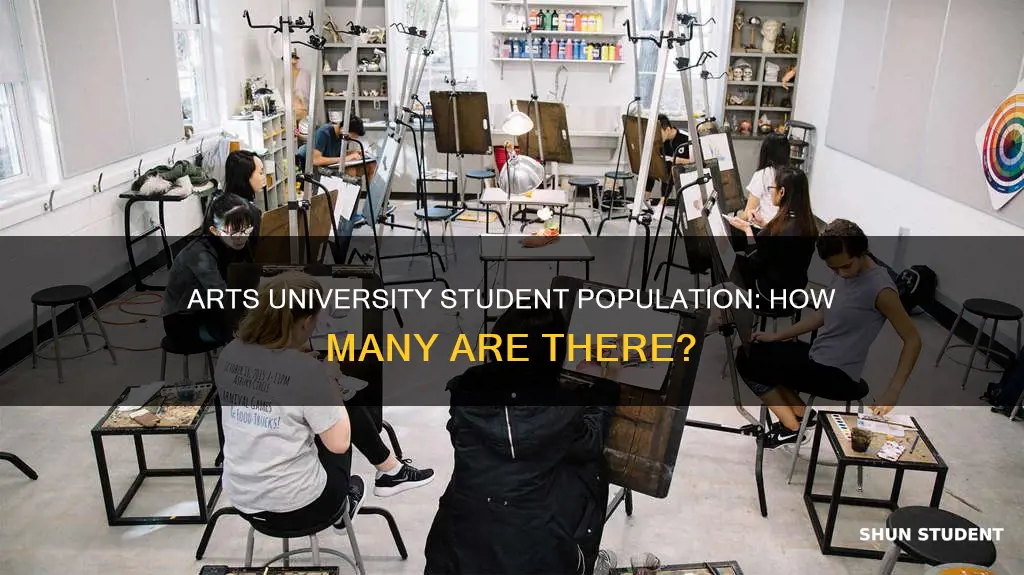 how many students at university of the arts