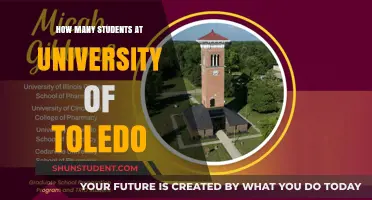 Toledo University's Student Population: A Comprehensive Overview