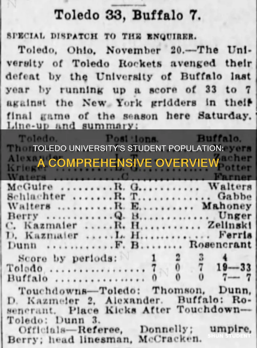 how many students at university of toledo