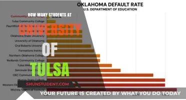 Exploring Student Population at the University of Tulsa