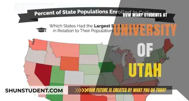Utah's University Student Population: A Comprehensive Overview