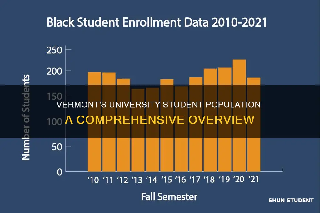 how many students at university of vermont