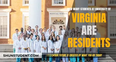 Virginia Residents at University: What's the Count?