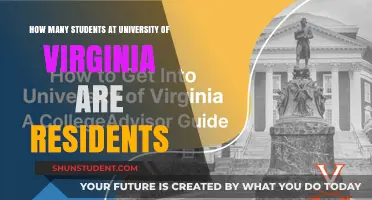 UVA Residents: How Many and Who?