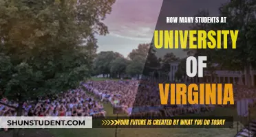 Exploring University of Virginia's Student Population