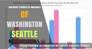 Exploring the University of Washington Seattle's Student Population