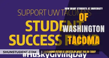 Exploring Student Population at UW Tacoma